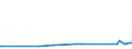 KN 20039000 /Exporte /Einheit = Preise (Euro/Tonne) /Partnerland: Togo /Meldeland: Europäische Union /20039000:Pilze, Zubereitet Oder Haltbar Gemacht, Anders als mit Essig Oder Essigs„ure (Ausg. der Gattung Agaricus)