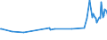 KN 20039000 /Exporte /Einheit = Preise (Euro/Tonne) /Partnerland: Benin /Meldeland: Europäische Union /20039000:Pilze, Zubereitet Oder Haltbar Gemacht, Anders als mit Essig Oder Essigs„ure (Ausg. der Gattung Agaricus)