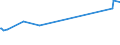 KN 20039000 /Exporte /Einheit = Preise (Euro/Tonne) /Partnerland: Nigeria /Meldeland: Europäische Union /20039000:Pilze, Zubereitet Oder Haltbar Gemacht, Anders als mit Essig Oder Essigs„ure (Ausg. der Gattung Agaricus)