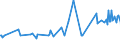 KN 20039000 /Exporte /Einheit = Preise (Euro/Tonne) /Partnerland: Gabun /Meldeland: Europäische Union /20039000:Pilze, Zubereitet Oder Haltbar Gemacht, Anders als mit Essig Oder Essigs„ure (Ausg. der Gattung Agaricus)