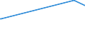 KN 20039000 /Exporte /Einheit = Preise (Euro/Tonne) /Partnerland: Tansania /Meldeland: Europäische Union /20039000:Pilze, Zubereitet Oder Haltbar Gemacht, Anders als mit Essig Oder Essigs„ure (Ausg. der Gattung Agaricus)