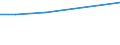 KN 20039000 /Exporte /Einheit = Preise (Euro/Tonne) /Partnerland: Mayotte /Meldeland: Europäische Union /20039000:Pilze, Zubereitet Oder Haltbar Gemacht, Anders als mit Essig Oder Essigs„ure (Ausg. der Gattung Agaricus)