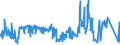 KN 20041091 /Exporte /Einheit = Preise (Euro/Tonne) /Partnerland: Irland /Meldeland: Eur27_2020 /20041091:Kartoffeln, Zubereitet Oder Haltbar Gemacht, in Form von Mehl, Grieß Oder Flocken, Gefroren