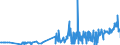 KN 20041091 /Exporte /Einheit = Preise (Euro/Tonne) /Partnerland: Griechenland /Meldeland: Eur27_2020 /20041091:Kartoffeln, Zubereitet Oder Haltbar Gemacht, in Form von Mehl, Grieß Oder Flocken, Gefroren