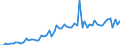 KN 20041091 /Exporte /Einheit = Preise (Euro/Tonne) /Partnerland: Ver.koenigreich(Ohne Nordirland) /Meldeland: Eur27_2020 /20041091:Kartoffeln, Zubereitet Oder Haltbar Gemacht, in Form von Mehl, Grieß Oder Flocken, Gefroren