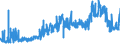 KN 20041091 /Exporte /Einheit = Preise (Euro/Tonne) /Partnerland: Luxemburg /Meldeland: Eur27_2020 /20041091:Kartoffeln, Zubereitet Oder Haltbar Gemacht, in Form von Mehl, Grieß Oder Flocken, Gefroren