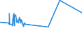 KN 20041091 /Exporte /Einheit = Preise (Euro/Tonne) /Partnerland: Tuerkei /Meldeland: Eur27_2020 /20041091:Kartoffeln, Zubereitet Oder Haltbar Gemacht, in Form von Mehl, Grieß Oder Flocken, Gefroren