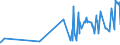 KN 20041091 /Exporte /Einheit = Preise (Euro/Tonne) /Partnerland: Ungarn /Meldeland: Eur27_2020 /20041091:Kartoffeln, Zubereitet Oder Haltbar Gemacht, in Form von Mehl, Grieß Oder Flocken, Gefroren