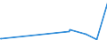 KN 20041091 /Exporte /Einheit = Preise (Euro/Tonne) /Partnerland: Moldau /Meldeland: Europäische Union /20041091:Kartoffeln, Zubereitet Oder Haltbar Gemacht, in Form von Mehl, Grieß Oder Flocken, Gefroren