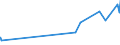 KN 20041091 /Exporte /Einheit = Preise (Euro/Tonne) /Partnerland: Marokko /Meldeland: Eur27_2020 /20041091:Kartoffeln, Zubereitet Oder Haltbar Gemacht, in Form von Mehl, Grieß Oder Flocken, Gefroren