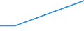 KN 20041091 /Exporte /Einheit = Preise (Euro/Tonne) /Partnerland: Togo /Meldeland: Eur27_2020 /20041091:Kartoffeln, Zubereitet Oder Haltbar Gemacht, in Form von Mehl, Grieß Oder Flocken, Gefroren