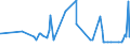 KN 20041091 /Exporte /Einheit = Preise (Euro/Tonne) /Partnerland: Mosambik /Meldeland: Eur27_2020 /20041091:Kartoffeln, Zubereitet Oder Haltbar Gemacht, in Form von Mehl, Grieß Oder Flocken, Gefroren