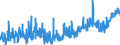 CN 2004 /Exports /Unit = Prices (Euro/ton) /Partner: Iceland /Reporter: Eur27_2020 /2004:Vegetables Prepared or Preserved Otherwise Than by Vinegar or Acetic Acid, Frozen (Excl. Preserved by Sugar, and Tomatoes, Mushrooms and Truffles)