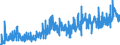 CN 2004 /Exports /Unit = Prices (Euro/ton) /Partner: Norway /Reporter: Eur27_2020 /2004:Vegetables Prepared or Preserved Otherwise Than by Vinegar or Acetic Acid, Frozen (Excl. Preserved by Sugar, and Tomatoes, Mushrooms and Truffles)