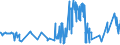 CN 2004 /Exports /Unit = Prices (Euro/ton) /Partner: Liechtenstein /Reporter: Eur27_2020 /2004:Vegetables Prepared or Preserved Otherwise Than by Vinegar or Acetic Acid, Frozen (Excl. Preserved by Sugar, and Tomatoes, Mushrooms and Truffles)