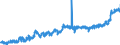 KN 2004 /Exporte /Einheit = Preise (Euro/Tonne) /Partnerland: Slowakei /Meldeland: Eur27_2020 /2004:Gemüse, Zubereitet Oder Haltbar Gemacht (Anders als mit Zucker, Essig Oder Essigsäure), Gefroren (Ausg. Tomaten, Pilze und Trüffeln)