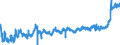 KN 2004 /Exporte /Einheit = Preise (Euro/Tonne) /Partnerland: Rumaenien /Meldeland: Eur27_2020 /2004:Gemüse, Zubereitet Oder Haltbar Gemacht (Anders als mit Zucker, Essig Oder Essigsäure), Gefroren (Ausg. Tomaten, Pilze und Trüffeln)