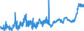 KN 2004 /Exporte /Einheit = Preise (Euro/Tonne) /Partnerland: Marokko /Meldeland: Eur27_2020 /2004:Gemüse, Zubereitet Oder Haltbar Gemacht (Anders als mit Zucker, Essig Oder Essigsäure), Gefroren (Ausg. Tomaten, Pilze und Trüffeln)