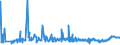 KN 2004 /Exporte /Einheit = Preise (Euro/Tonne) /Partnerland: Guinea /Meldeland: Eur27_2020 /2004:Gemüse, Zubereitet Oder Haltbar Gemacht (Anders als mit Zucker, Essig Oder Essigsäure), Gefroren (Ausg. Tomaten, Pilze und Trüffeln)