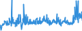 KN 2004 /Exporte /Einheit = Preise (Euro/Tonne) /Partnerland: Benin /Meldeland: Eur27_2020 /2004:Gemüse, Zubereitet Oder Haltbar Gemacht (Anders als mit Zucker, Essig Oder Essigsäure), Gefroren (Ausg. Tomaten, Pilze und Trüffeln)