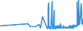 KN 2004 /Exporte /Einheit = Preise (Euro/Tonne) /Partnerland: Zentralaf.republik /Meldeland: Eur27_2020 /2004:Gemüse, Zubereitet Oder Haltbar Gemacht (Anders als mit Zucker, Essig Oder Essigsäure), Gefroren (Ausg. Tomaten, Pilze und Trüffeln)