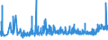 CN 2004 /Exports /Unit = Prices (Euro/ton) /Partner: Equat.guinea /Reporter: Eur27_2020 /2004:Vegetables Prepared or Preserved Otherwise Than by Vinegar or Acetic Acid, Frozen (Excl. Preserved by Sugar, and Tomatoes, Mushrooms and Truffles)