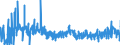 CN 20051000 /Exports /Unit = Prices (Euro/ton) /Partner: Netherlands /Reporter: Eur27_2020 /20051000:Homogenised Vegetables put up for Retail Sale as Infant Food or for Dietetic Purposes, in Containers of <= 250 G