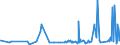 CN 20051000 /Exports /Unit = Prices (Euro/ton) /Partner: S.tome /Reporter: Eur27_2020 /20051000:Homogenised Vegetables put up for Retail Sale as Infant Food or for Dietetic Purposes, in Containers of <= 250 G