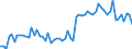 KN 20052020 /Exporte /Einheit = Preise (Euro/Tonne) /Partnerland: Ver.koenigreich(Nordirland) /Meldeland: Eur27_2020 /20052020:Kartoffeln in Dünnen Scheiben, in Fett Oder in Öl Gebacken, Auch Gesalzen Oder Aromatisiert, in Luftdicht Verschlossenen Verpackungen, zum Unmittelbaren Genuss Geeignet, Ungefroren