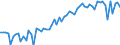 KN 20052020 /Exporte /Einheit = Preise (Euro/Tonne) /Partnerland: Ver.koenigreich(Ohne Nordirland) /Meldeland: Eur27_2020 /20052020:Kartoffeln in Dünnen Scheiben, in Fett Oder in Öl Gebacken, Auch Gesalzen Oder Aromatisiert, in Luftdicht Verschlossenen Verpackungen, zum Unmittelbaren Genuss Geeignet, Ungefroren