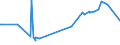 KN 20055900 /Exporte /Einheit = Preise (Euro/Tonne) /Partnerland: Tadschikistan /Meldeland: Europäische Union /20055900:Bohnen `vigna-arten und Phaseolus-arten`, Zubereitet Oder Haltbar Gemacht (Anders als mit Essig Oder Essigsäure), Ungefroren (Ausg. Ausgelöst)