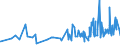 KN 20055900 /Exporte /Einheit = Preise (Euro/Tonne) /Partnerland: Burkina Faso /Meldeland: Eur27_2020 /20055900:Bohnen `vigna-arten und Phaseolus-arten`, Zubereitet Oder Haltbar Gemacht (Anders als mit Essig Oder Essigsäure), Ungefroren (Ausg. Ausgelöst)