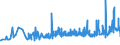 KN 20055900 /Exporte /Einheit = Preise (Euro/Tonne) /Partnerland: Dem. Rep. Kongo /Meldeland: Eur27_2020 /20055900:Bohnen `vigna-arten und Phaseolus-arten`, Zubereitet Oder Haltbar Gemacht (Anders als mit Essig Oder Essigsäure), Ungefroren (Ausg. Ausgelöst)