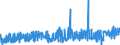 KN 20056000 /Exporte /Einheit = Preise (Euro/Tonne) /Partnerland: Griechenland /Meldeland: Eur27_2020 /20056000:Spargel, Zubereitet Oder Haltbar Gemacht (Anders als mit Essig Oder Essigsäure), Ungefroren