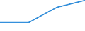 KN 20056000 /Exporte /Einheit = Preise (Euro/Tonne) /Partnerland: Jugoslawien /Meldeland: Eur27 /20056000:Spargel, Zubereitet Oder Haltbar Gemacht (Anders als mit Essig Oder Essigsäure), Ungefroren