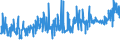 KN 20056000 /Exporte /Einheit = Preise (Euro/Tonne) /Partnerland: Estland /Meldeland: Eur27_2020 /20056000:Spargel, Zubereitet Oder Haltbar Gemacht (Anders als mit Essig Oder Essigsäure), Ungefroren