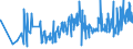 KN 20056000 /Exporte /Einheit = Preise (Euro/Tonne) /Partnerland: Lettland /Meldeland: Eur27_2020 /20056000:Spargel, Zubereitet Oder Haltbar Gemacht (Anders als mit Essig Oder Essigsäure), Ungefroren