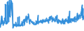 KN 20056000 /Exporte /Einheit = Preise (Euro/Tonne) /Partnerland: Polen /Meldeland: Eur27_2020 /20056000:Spargel, Zubereitet Oder Haltbar Gemacht (Anders als mit Essig Oder Essigsäure), Ungefroren