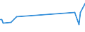 CN 20056000 /Exports /Unit = Prices (Euro/ton) /Partner: Serb.monten. /Reporter: Eur15 /20056000:Asparagus, Prepared or Preserved Otherwise Than by Vinegar or Acetic Acid (Excl. Frozen)