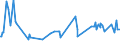 KN 20056000 /Exporte /Einheit = Preise (Euro/Tonne) /Partnerland: Algerien /Meldeland: Europäische Union /20056000:Spargel, Zubereitet Oder Haltbar Gemacht (Anders als mit Essig Oder Essigsäure), Ungefroren