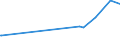 KN 20056000 /Exporte /Einheit = Preise (Euro/Tonne) /Partnerland: Tschad /Meldeland: Eur27_2020 /20056000:Spargel, Zubereitet Oder Haltbar Gemacht (Anders als mit Essig Oder Essigsäure), Ungefroren