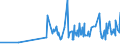 KN 20056000 /Exporte /Einheit = Preise (Euro/Tonne) /Partnerland: Aequat.guin. /Meldeland: Eur27_2020 /20056000:Spargel, Zubereitet Oder Haltbar Gemacht (Anders als mit Essig Oder Essigsäure), Ungefroren