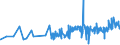 KN 20056000 /Exporte /Einheit = Preise (Euro/Tonne) /Partnerland: Dem. Rep. Kongo /Meldeland: Eur27_2020 /20056000:Spargel, Zubereitet Oder Haltbar Gemacht (Anders als mit Essig Oder Essigsäure), Ungefroren