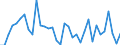 KN 20057010 /Exporte /Einheit = Preise (Euro/Bes. Maßeinheiten) /Partnerland: Serbien /Meldeland: Europäische Union /20057010:Oliven, Zubereitet Oder Haltbar Gemacht (Anders als mit Essig Oder Essigs„ure), Ungefroren, in Unmittelbaren Umschlieáungen mit Einem Gewicht des Inhalts von <= 5 Kg