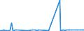 KN 20057090 /Exporte /Einheit = Preise (Euro/Bes. Maßeinheiten) /Partnerland: Aegypten /Meldeland: Europäische Union /20057090:Oliven, Zubereitet Oder Haltbar Gemacht (Anders als mit Essig Oder Essigs„ure), Ungefroren, in Unmittelbaren Umschlieáungen mit Einem Gewicht des Inhalts von > 5 Kg