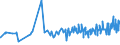 KN 20058000 /Exporte /Einheit = Preise (Euro/Tonne) /Partnerland: Togo /Meldeland: Eur27_2020 /20058000:Zuckermais `zea Mays Var. Saccharata`, Zubereitet Oder Haltbar Gemacht (Anders als mit Essig Oder Essigsäure), Ungefroren