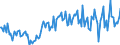 CN 20059050 /Exports /Unit = Prices (Euro/ton) /Partner: France /Reporter: European Union /20059050:Artichokes, Prepared or Preserved Otherwise Than by Vinegar or Acetic Acid (Excl. Frozen)