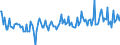 CN 20059050 /Exports /Unit = Prices (Euro/ton) /Partner: Netherlands /Reporter: European Union /20059050:Artichokes, Prepared or Preserved Otherwise Than by Vinegar or Acetic Acid (Excl. Frozen)