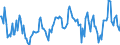 KN 20059050 /Exporte /Einheit = Preise (Euro/Tonne) /Partnerland: Italien /Meldeland: Europäische Union /20059050:Artischocken, Zubereitet Oder Haltbar Gemacht (Anders als mit Essig Oder Essigs„ure), Ungefroren