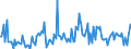 CN 20059050 /Exports /Unit = Prices (Euro/ton) /Partner: Luxembourg /Reporter: European Union /20059050:Artichokes, Prepared or Preserved Otherwise Than by Vinegar or Acetic Acid (Excl. Frozen)